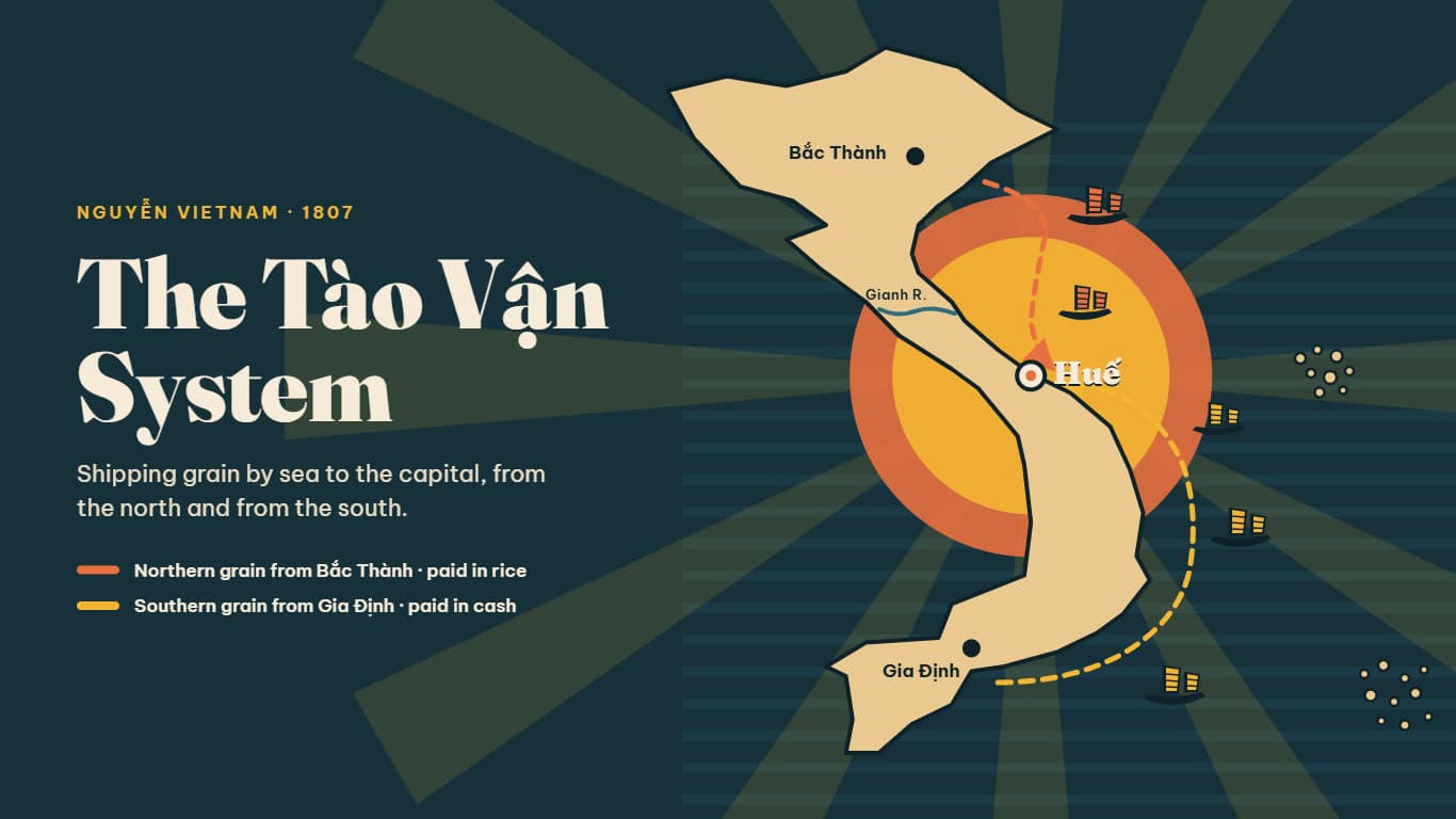 You are currently viewing The Tào Vận (Grain Shipment) System in 19th-Century Vietnam